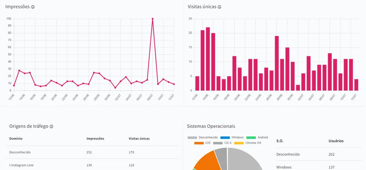 Insights screenshot