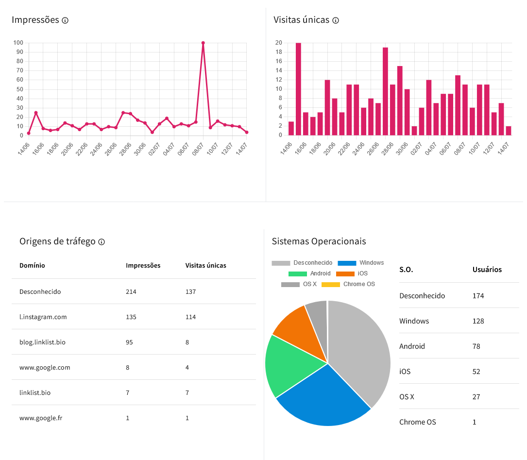 Screenshot de Insights